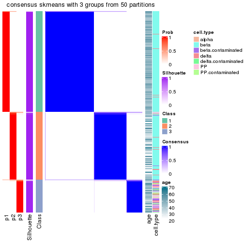 plot of chunk tab-node-02-consensus-heatmap-2