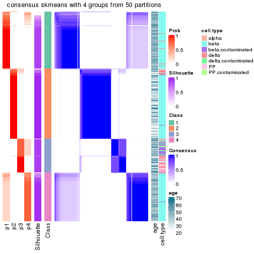 plot of chunk tab-node-02-consensus-heatmap-3