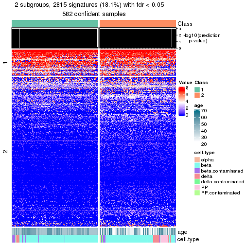 plot of chunk tab-node-02-get-signatures-no-scale-1