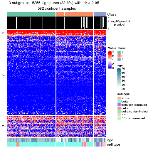 plot of chunk tab-node-02-get-signatures-no-scale-2