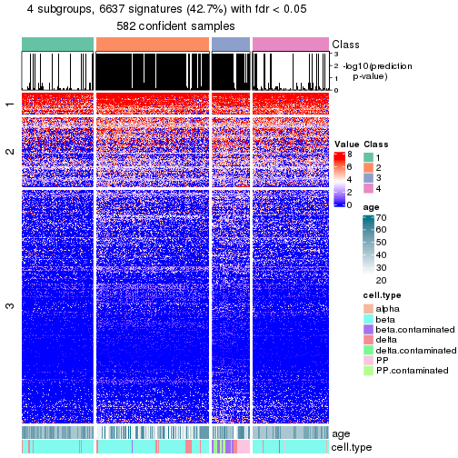 plot of chunk tab-node-02-get-signatures-no-scale-3