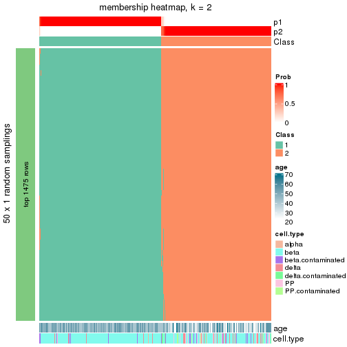 plot of chunk tab-node-02-membership-heatmap-1