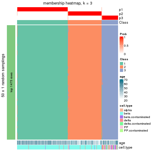 plot of chunk tab-node-02-membership-heatmap-2