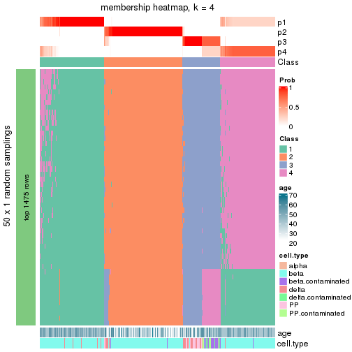 plot of chunk tab-node-02-membership-heatmap-3