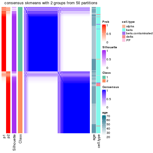 plot of chunk tab-node-021-consensus-heatmap-1