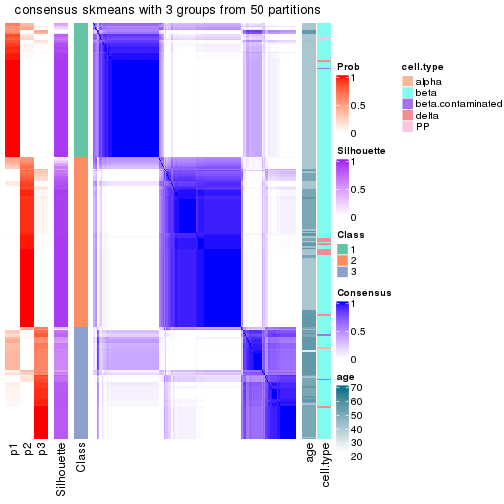 plot of chunk tab-node-021-consensus-heatmap-2