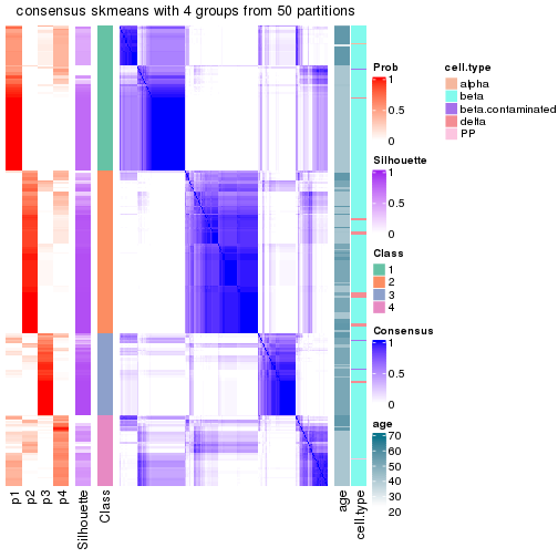 plot of chunk tab-node-021-consensus-heatmap-3