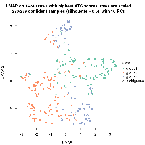 plot of chunk tab-node-021-dimension-reduction-2