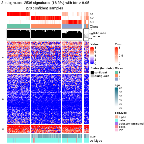 plot of chunk tab-node-021-get-signatures-no-scale-2