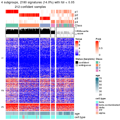 plot of chunk tab-node-021-get-signatures-no-scale-3