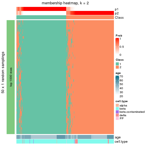 plot of chunk tab-node-021-membership-heatmap-1