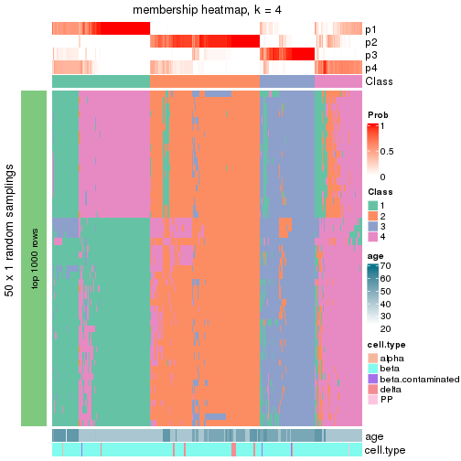 plot of chunk tab-node-021-membership-heatmap-3