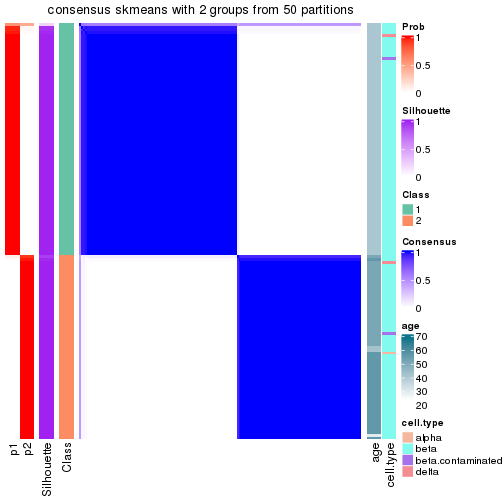 plot of chunk tab-node-0211-consensus-heatmap-1