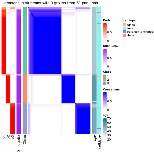 plot of chunk tab-node-0211-consensus-heatmap-2