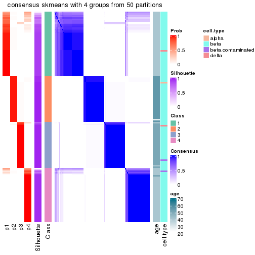 plot of chunk tab-node-0211-consensus-heatmap-3