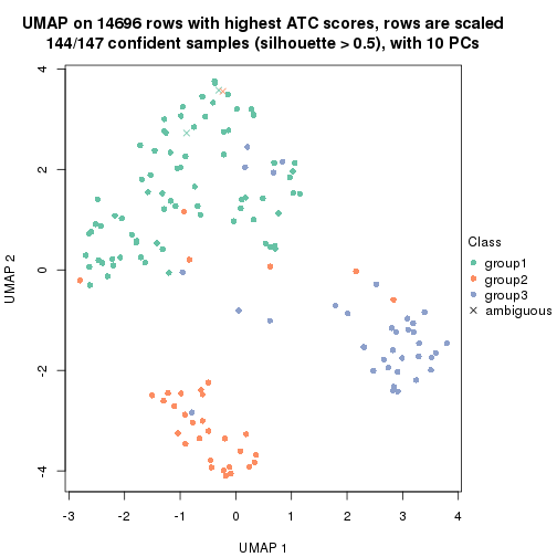 plot of chunk tab-node-0211-dimension-reduction-2