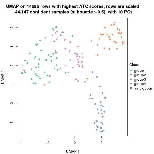 plot of chunk tab-node-0211-dimension-reduction-3