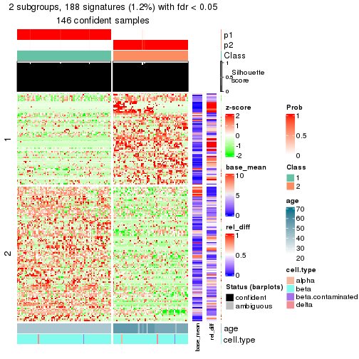 plot of chunk tab-node-0211-get-signatures-1