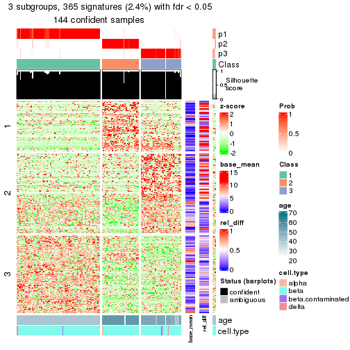 plot of chunk tab-node-0211-get-signatures-2