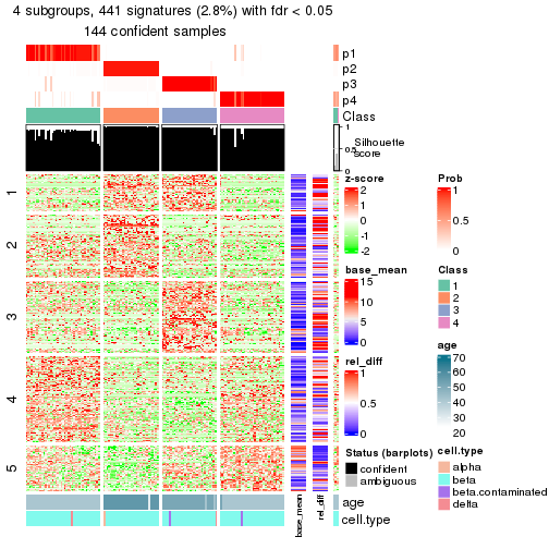 plot of chunk tab-node-0211-get-signatures-3