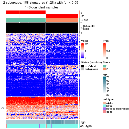 plot of chunk tab-node-0211-get-signatures-no-scale-1