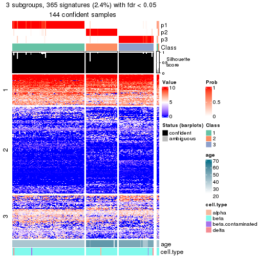 plot of chunk tab-node-0211-get-signatures-no-scale-2