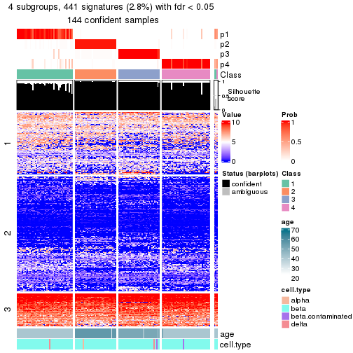 plot of chunk tab-node-0211-get-signatures-no-scale-3