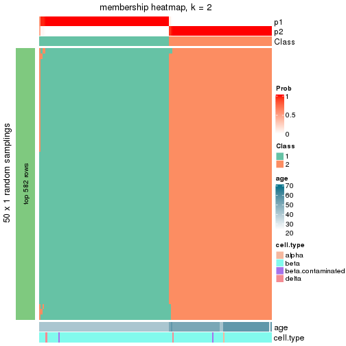 plot of chunk tab-node-0211-membership-heatmap-1