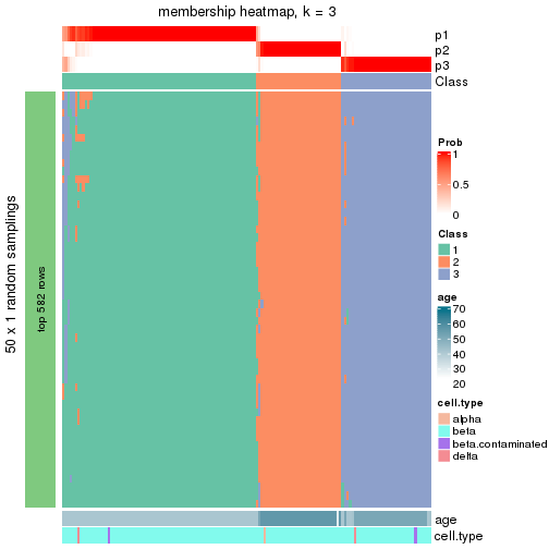 plot of chunk tab-node-0211-membership-heatmap-2