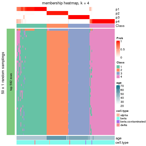 plot of chunk tab-node-0211-membership-heatmap-3