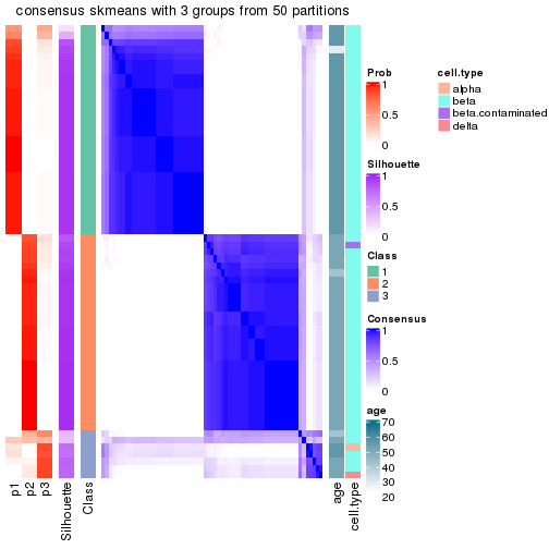 plot of chunk tab-node-02112-consensus-heatmap-2