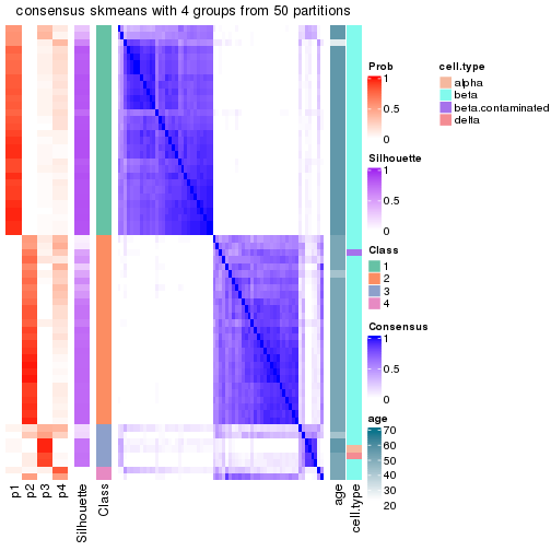 plot of chunk tab-node-02112-consensus-heatmap-3