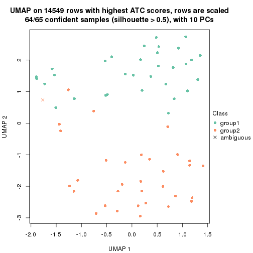 plot of chunk tab-node-02112-dimension-reduction-1