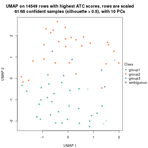 plot of chunk tab-node-02112-dimension-reduction-2