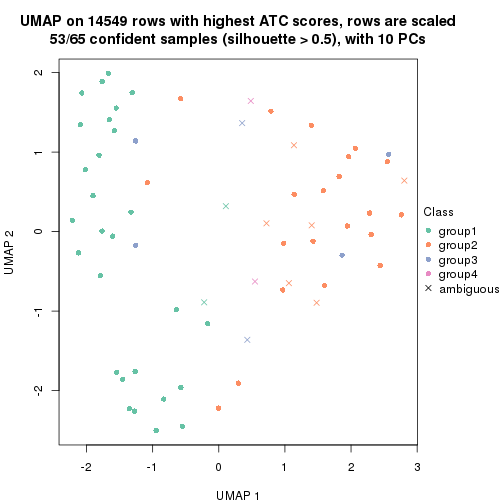 plot of chunk tab-node-02112-dimension-reduction-3