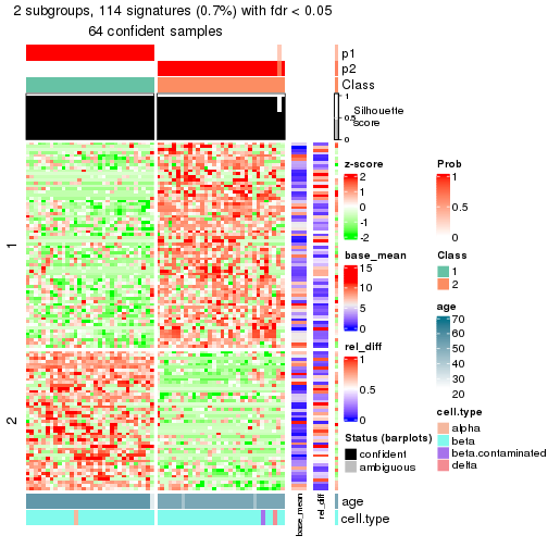 plot of chunk tab-node-02112-get-signatures-1