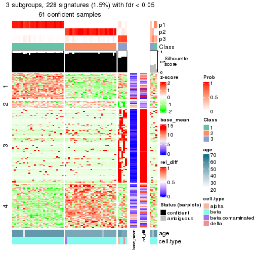 plot of chunk tab-node-02112-get-signatures-2