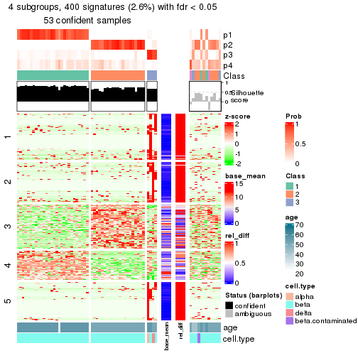 plot of chunk tab-node-02112-get-signatures-3