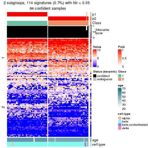 plot of chunk tab-node-02112-get-signatures-no-scale-1