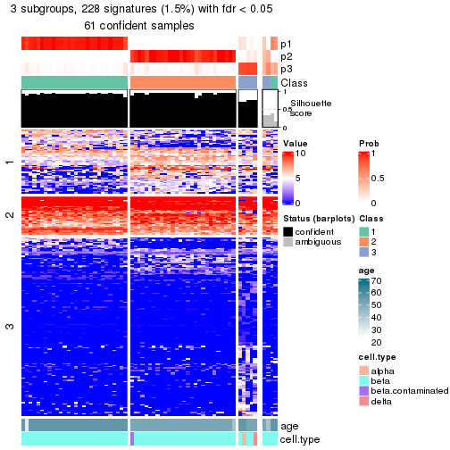 plot of chunk tab-node-02112-get-signatures-no-scale-2