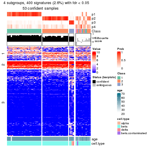 plot of chunk tab-node-02112-get-signatures-no-scale-3