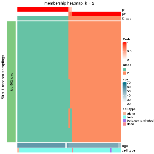 plot of chunk tab-node-02112-membership-heatmap-1