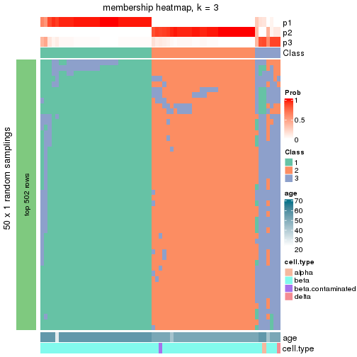 plot of chunk tab-node-02112-membership-heatmap-2