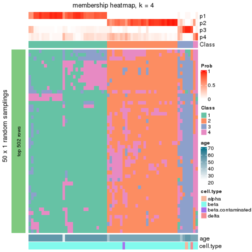 plot of chunk tab-node-02112-membership-heatmap-3