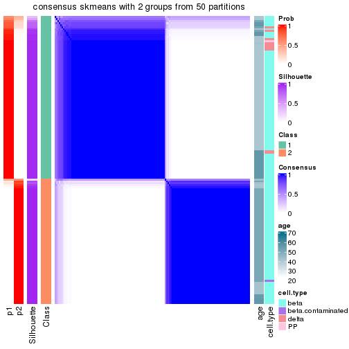 plot of chunk tab-node-0212-consensus-heatmap-1