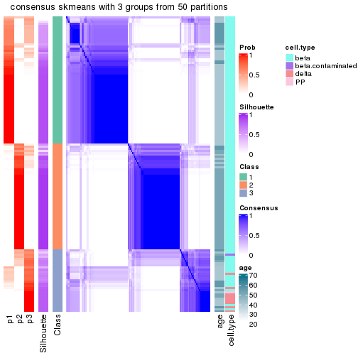 plot of chunk tab-node-0212-consensus-heatmap-2