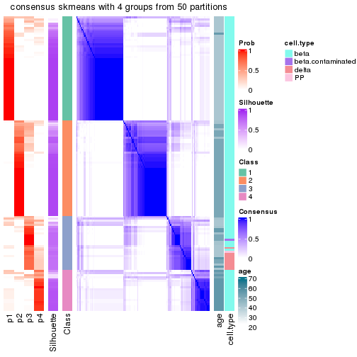 plot of chunk tab-node-0212-consensus-heatmap-3