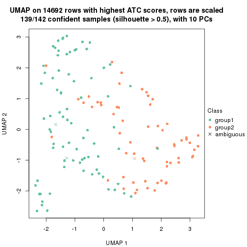 plot of chunk tab-node-0212-dimension-reduction-1