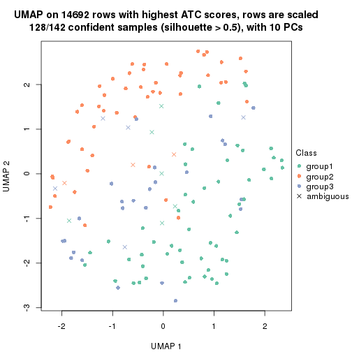 plot of chunk tab-node-0212-dimension-reduction-2