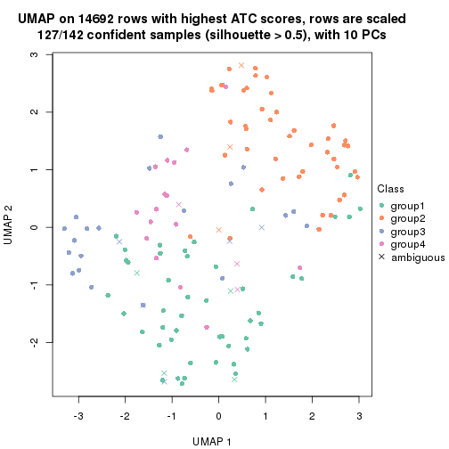 plot of chunk tab-node-0212-dimension-reduction-3